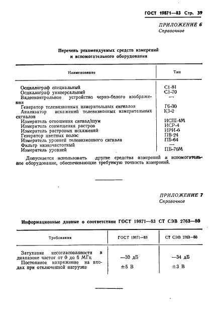 ГОСТ 19871-83