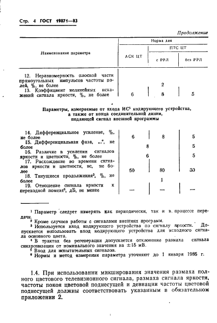 ГОСТ 19871-83