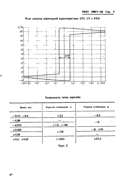 ГОСТ 19871-83