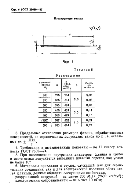 ГОСТ 25660-83