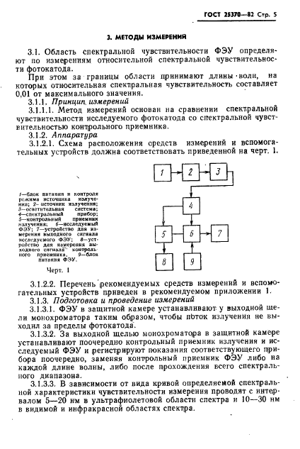 ГОСТ 25370-82