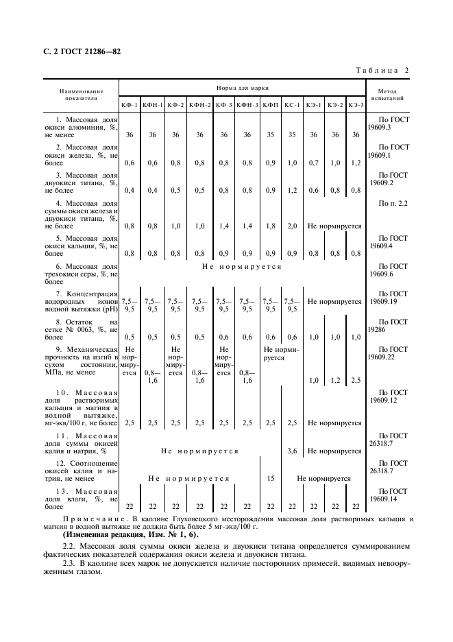 ГОСТ 21286-82