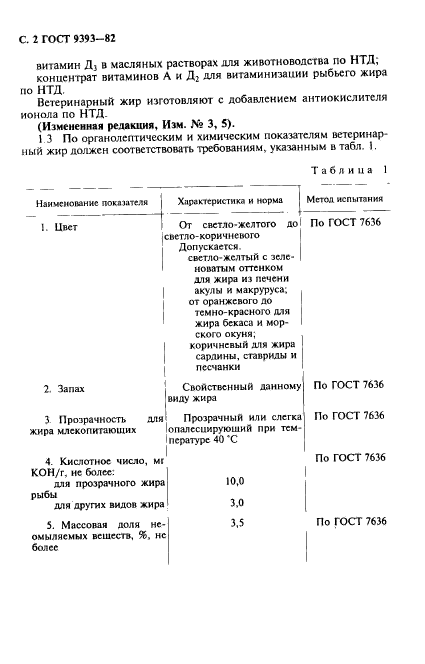 ГОСТ 9393-82