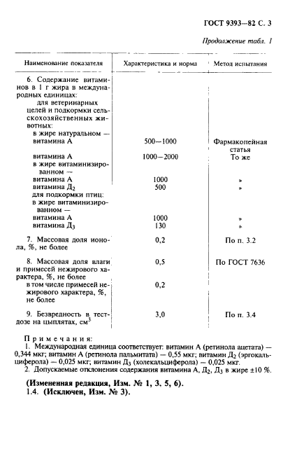 ГОСТ 9393-82