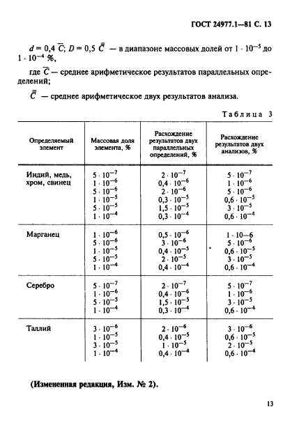 ГОСТ 24977.1-81