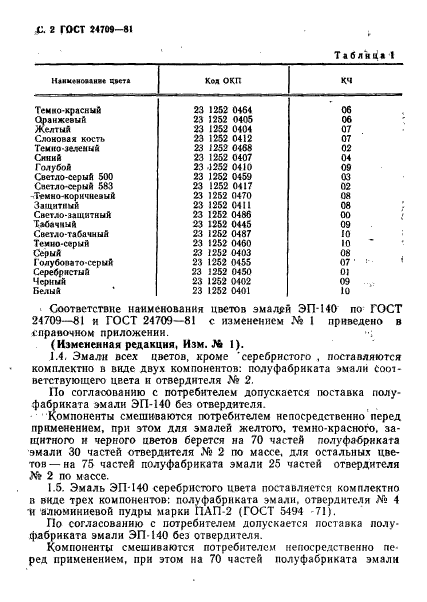 ГОСТ 24709-81