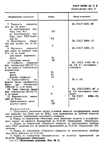 ГОСТ 24709-81