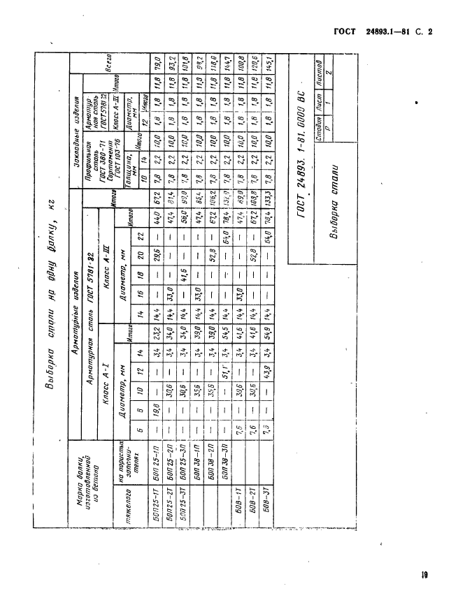 ГОСТ 24893.1-81