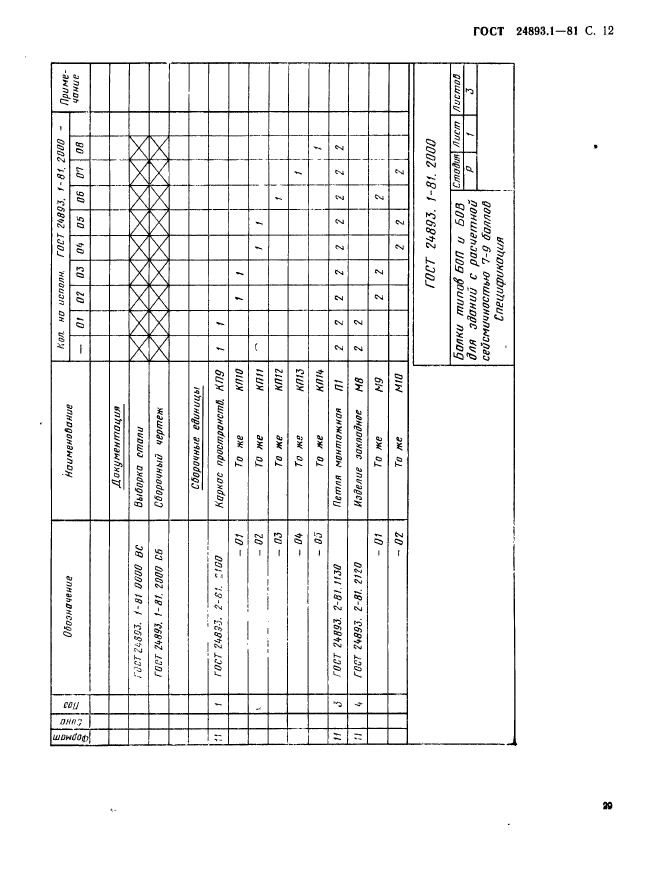 ГОСТ 24893.1-81