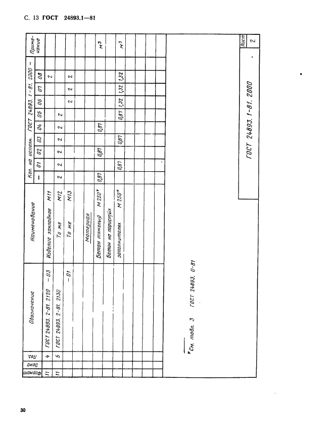 ГОСТ 24893.1-81