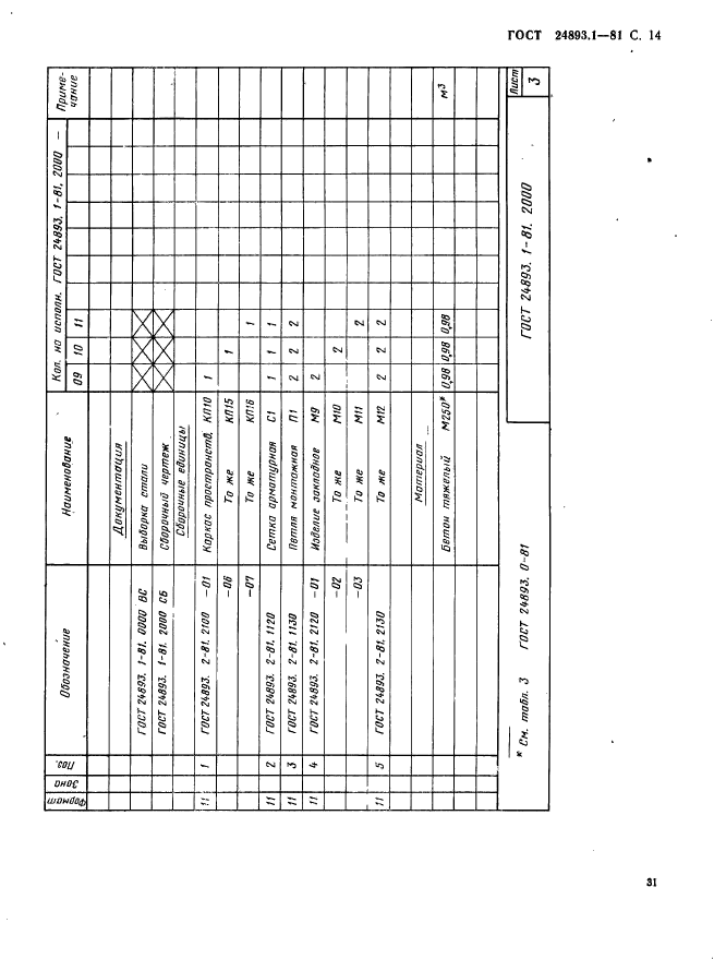 ГОСТ 24893.1-81