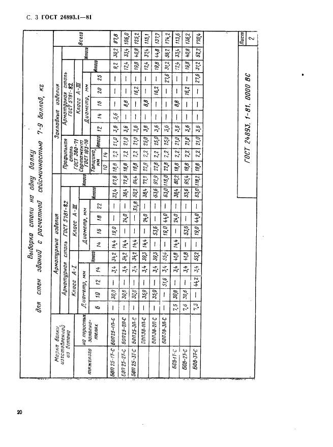 ГОСТ 24893.1-81