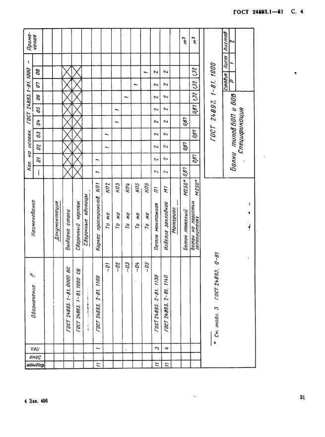 ГОСТ 24893.1-81