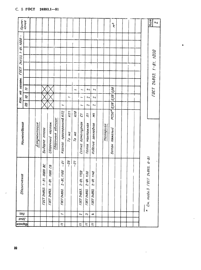 ГОСТ 24893.1-81