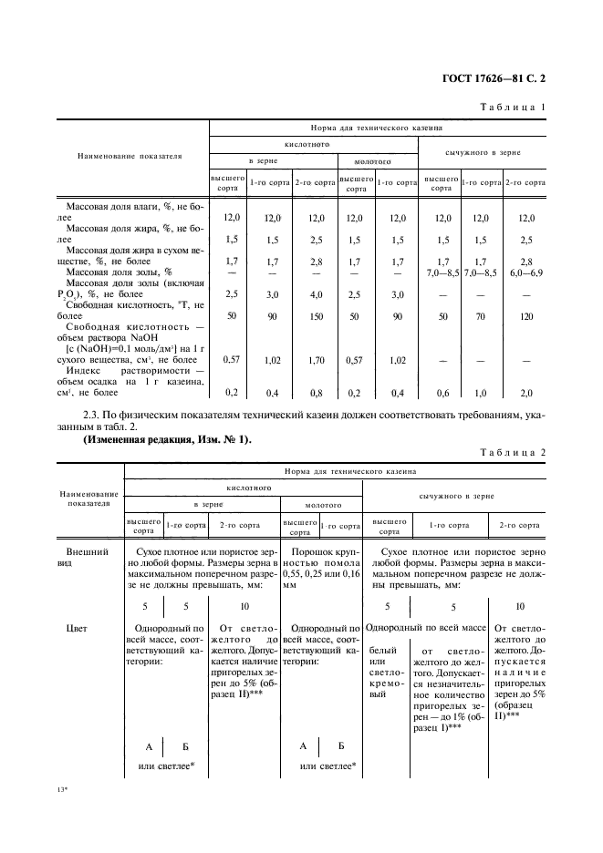 ГОСТ 17626-81