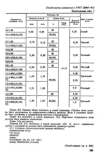 ГОСТ 25046-81