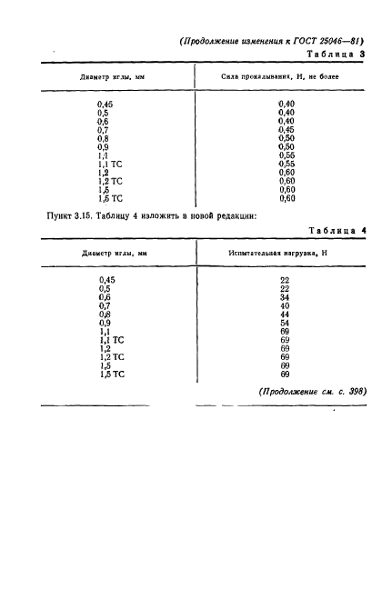 ГОСТ 25046-81