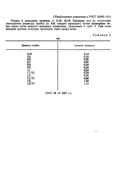 ГОСТ 25046-81