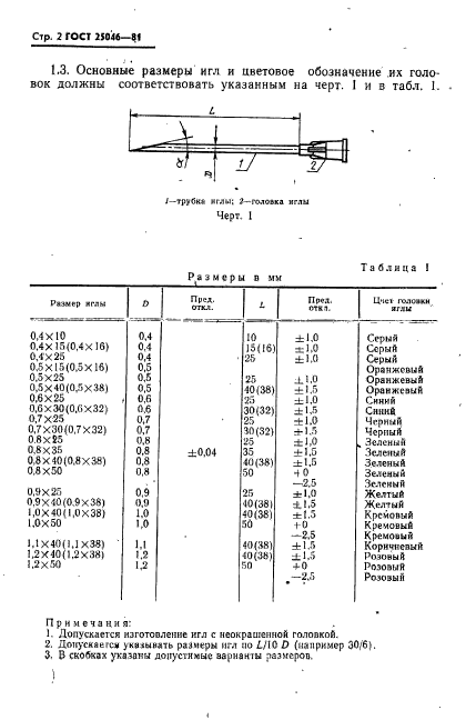 ГОСТ 25046-81