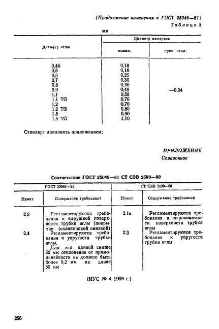 ГОСТ 25046-81