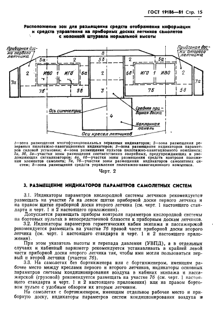 ГОСТ 19186-81