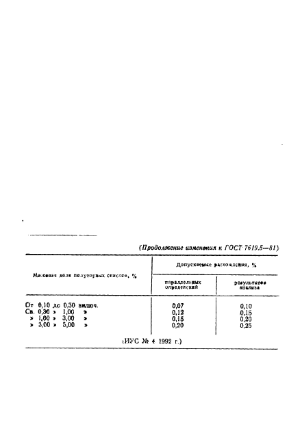 ГОСТ 7619.5-81