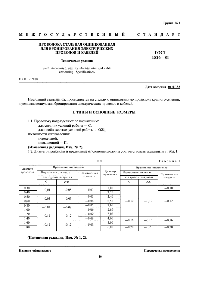 ГОСТ 1526-81