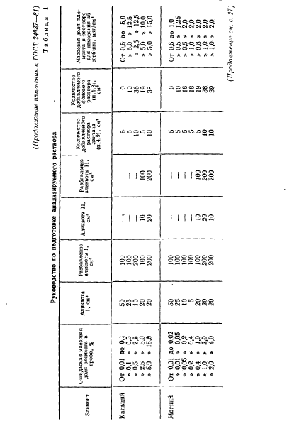 ГОСТ 24937-81