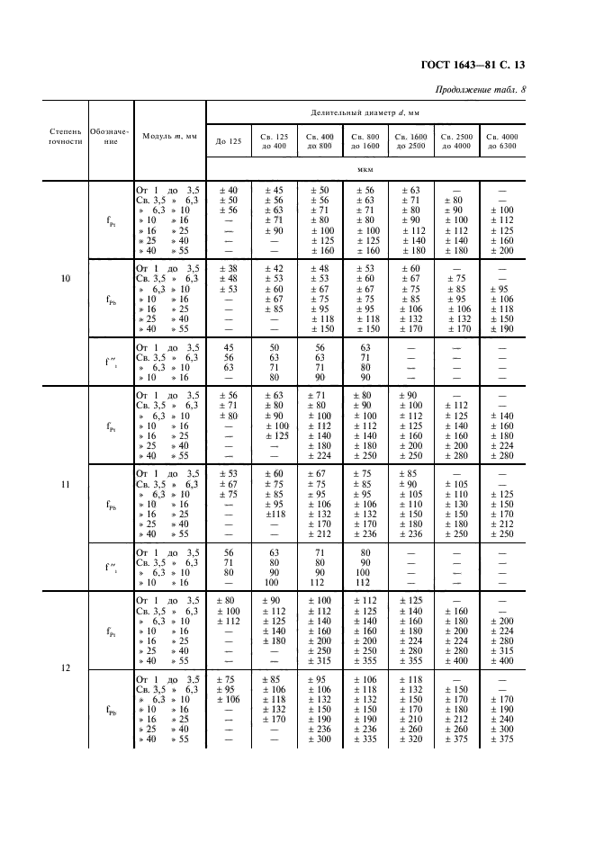 ГОСТ 1643-81