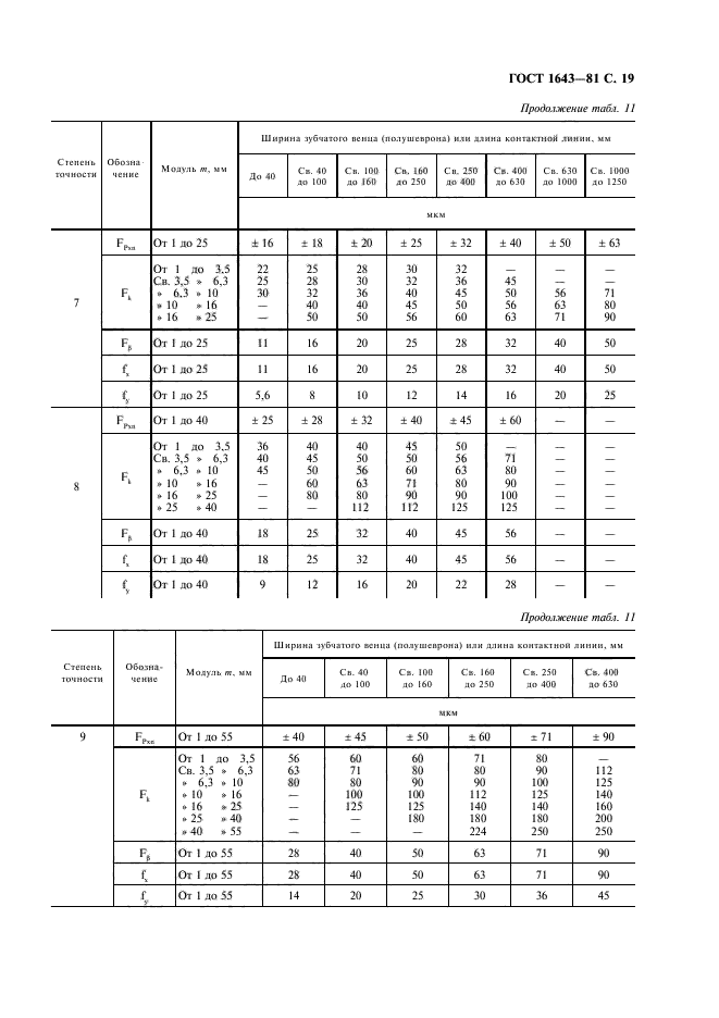 ГОСТ 1643-81