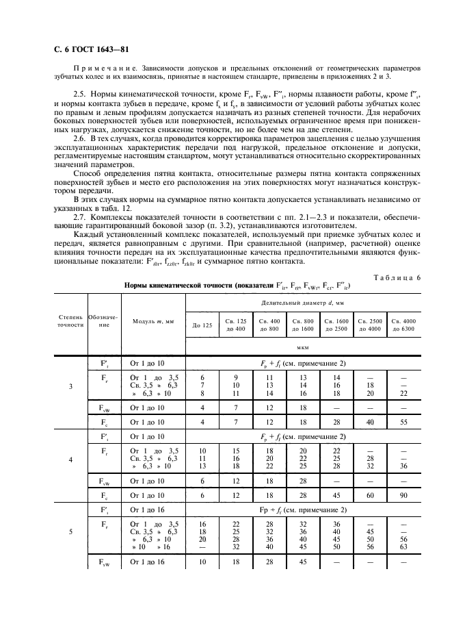 ГОСТ 1643-81