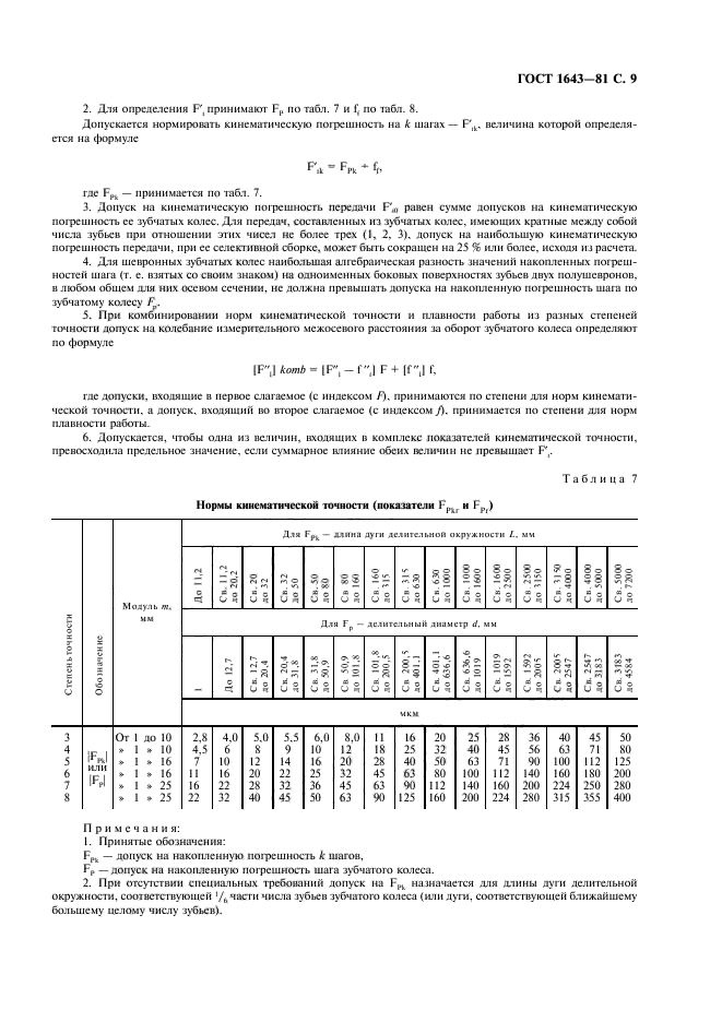 ГОСТ 1643-81