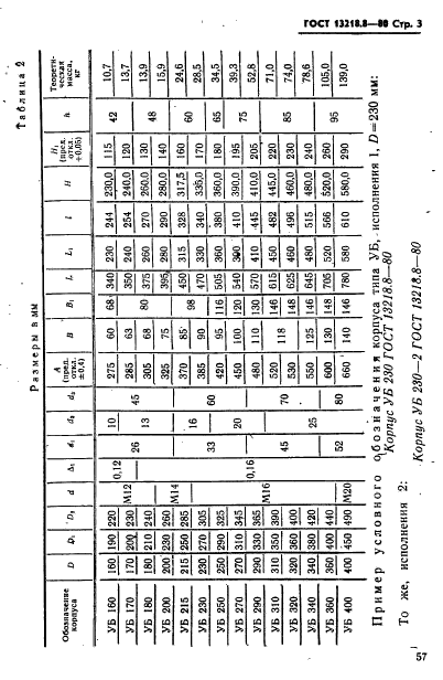 ГОСТ 13218.8-80