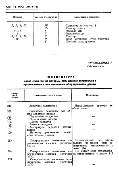 ГОСТ 24174-80