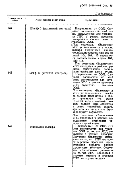 ГОСТ 24174-80