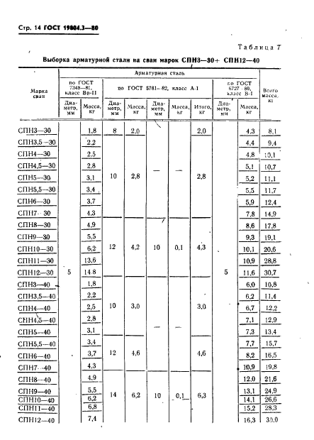 ГОСТ 19804.3-80