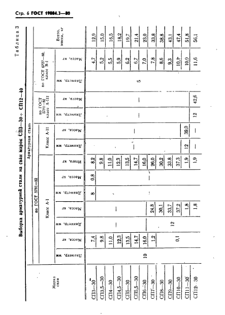 ГОСТ 19804.3-80