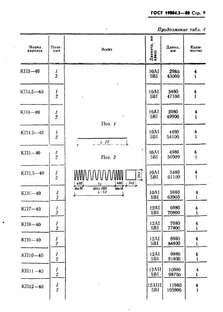 ГОСТ 19804.3-80