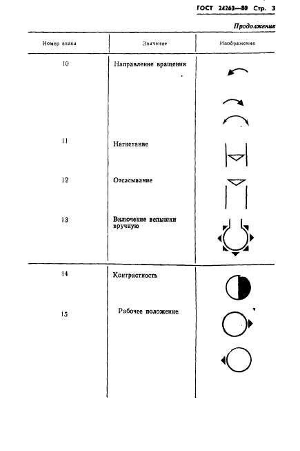 ГОСТ 24263-80