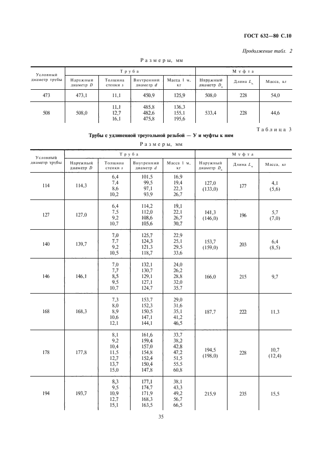 ГОСТ 632-80