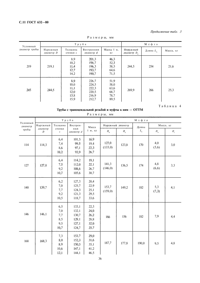 ГОСТ 632-80