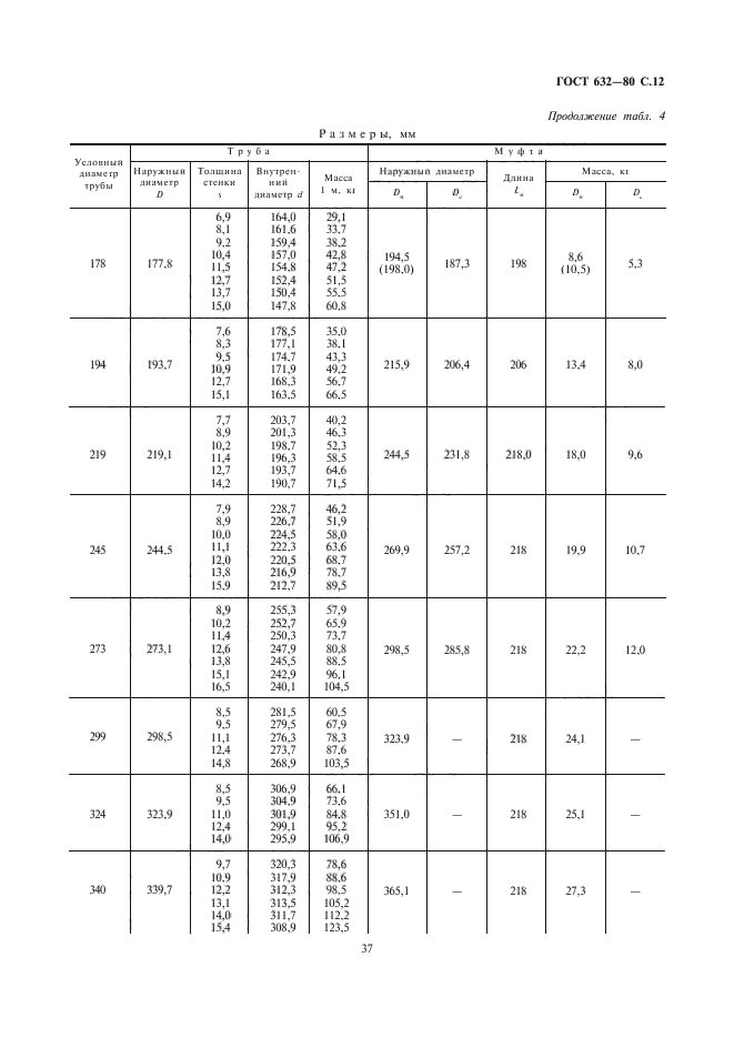 ГОСТ 632-80