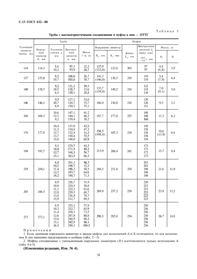 ГОСТ 632-80