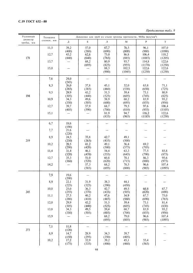 ГОСТ 632-80