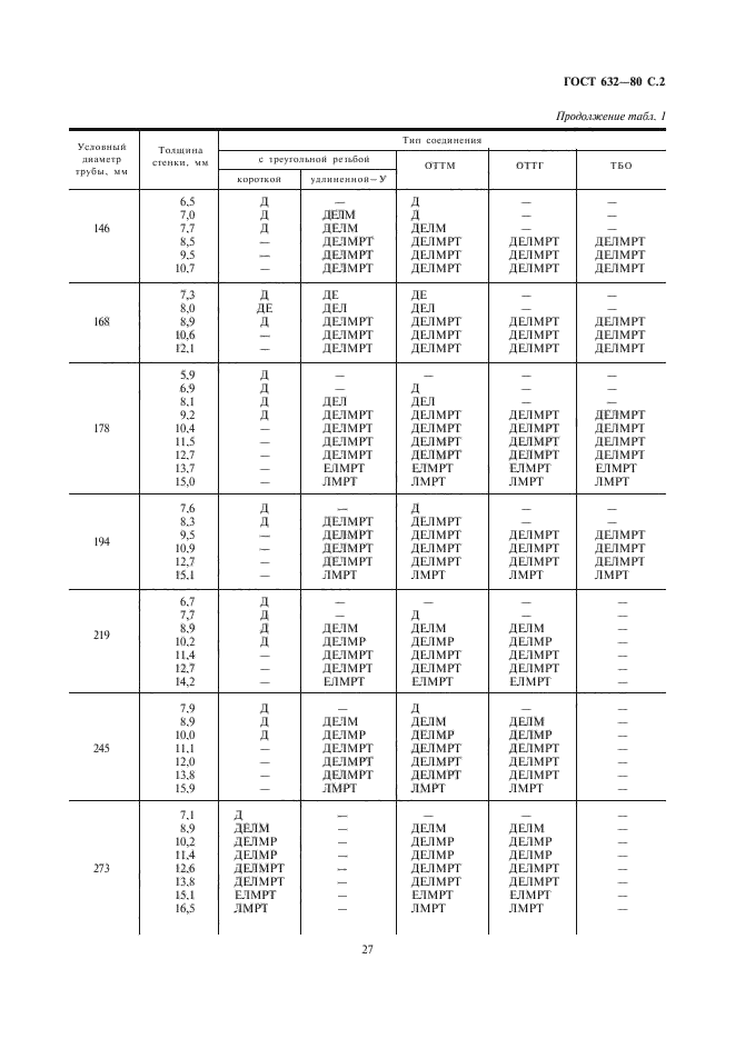 ГОСТ 632-80