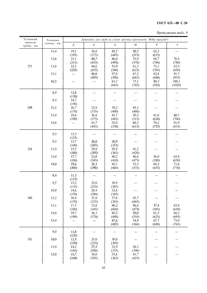 ГОСТ 632-80