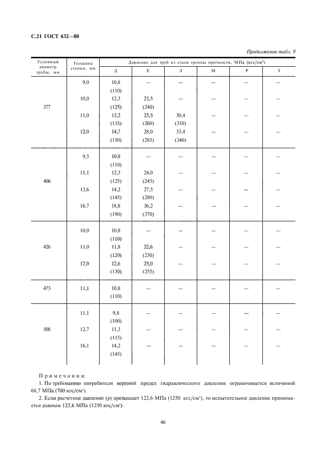 ГОСТ 632-80