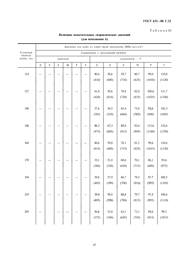 ГОСТ 632-80