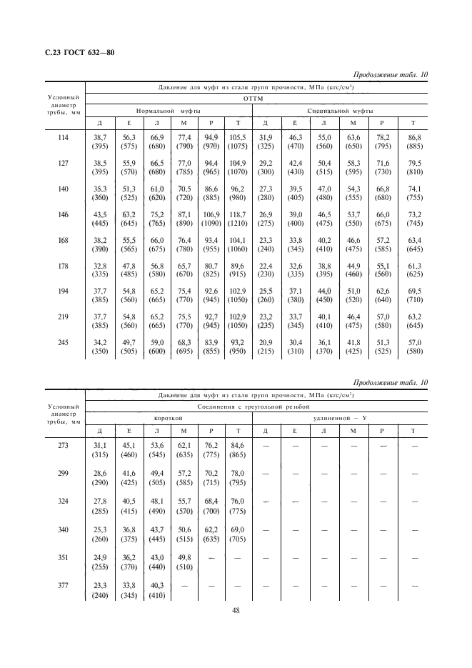 ГОСТ 632-80