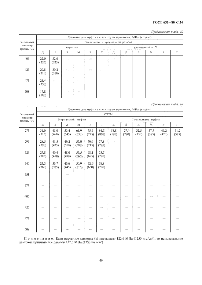 ГОСТ 632-80